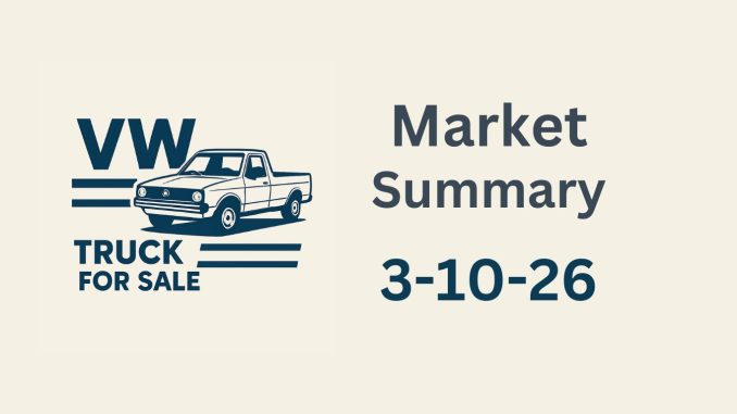 Market Summary for March 10th 2026