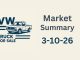 Market Summary for March 10th 2026