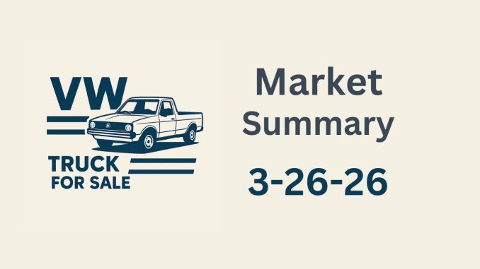 Market Summary for March 26th 2026