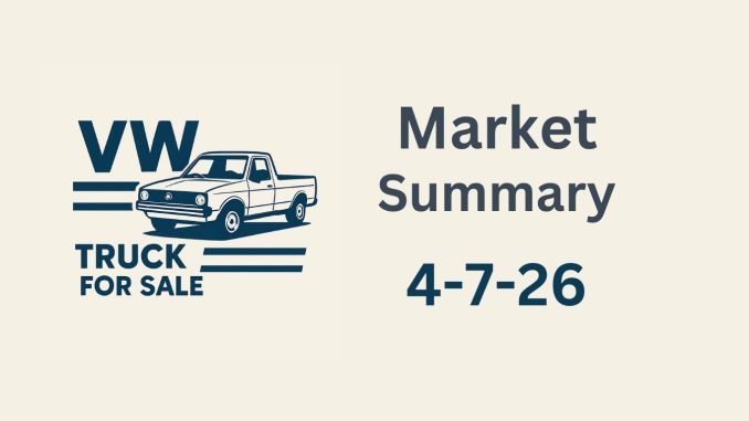 Market Summary for April 7th 2026