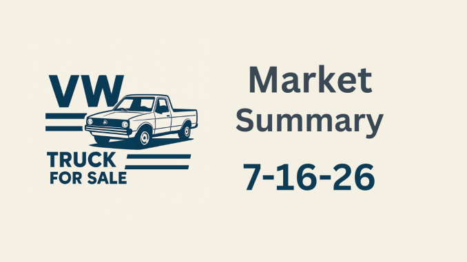 Market Summary for July 16th 2026