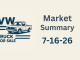 Market Summary for July 16th 2026