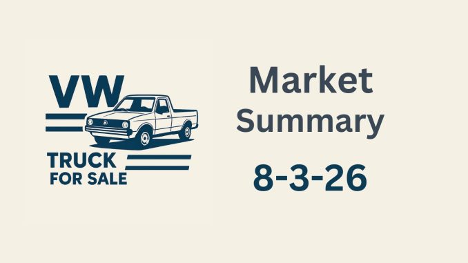 Market Summary for August 3rd 2026