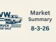 Market Summary for August 3rd 2026