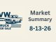 Market Summary for August 13th 2026